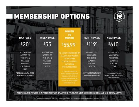 Gym Memberships 